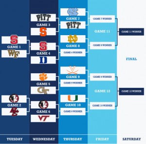 bracket-pitt-win - ACCSports.com