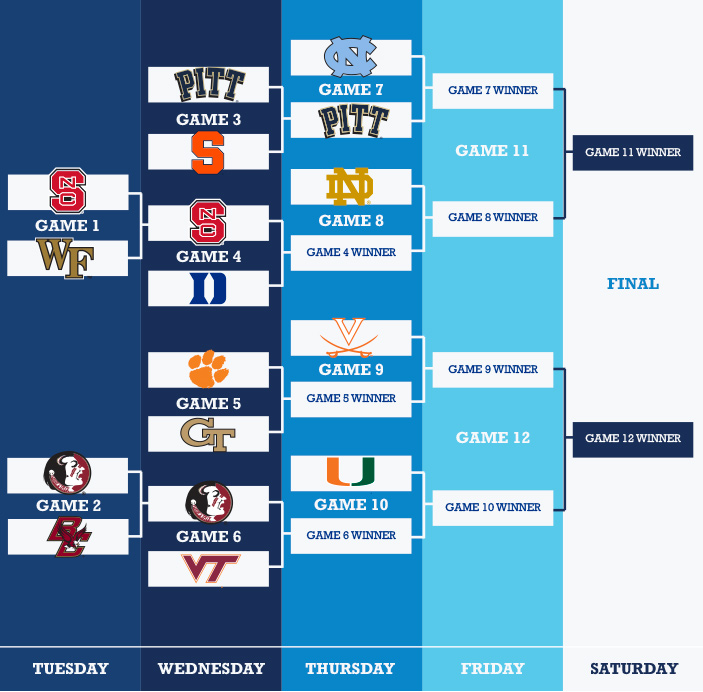 bracket-pitt-win - ACCSports.com