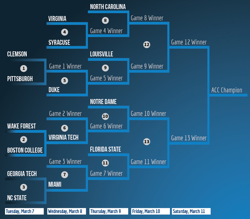 Acc Tournament Schedule Here is the acc tournament schedule.