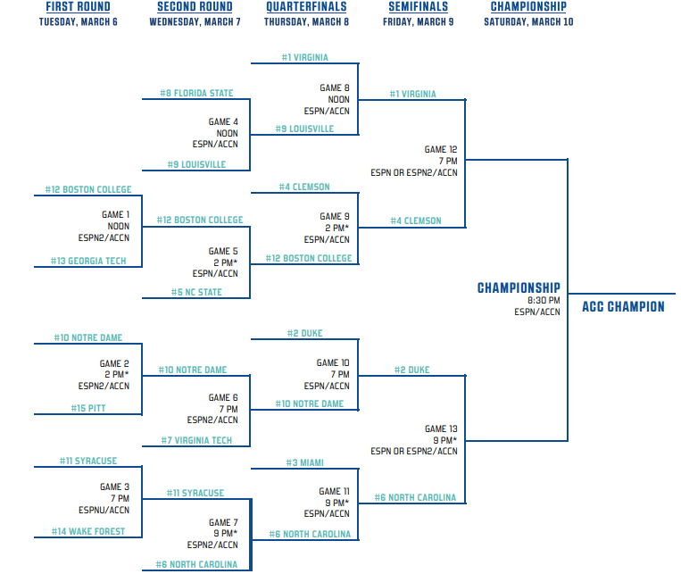 ACCBracket 3 1 1 ACCSports