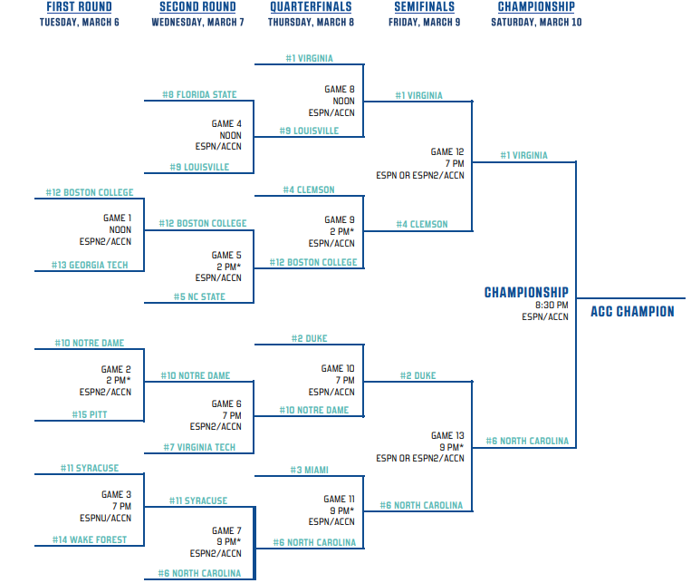 2018 ACC Bowl Game Schedule; 11 teams with postseason matchups