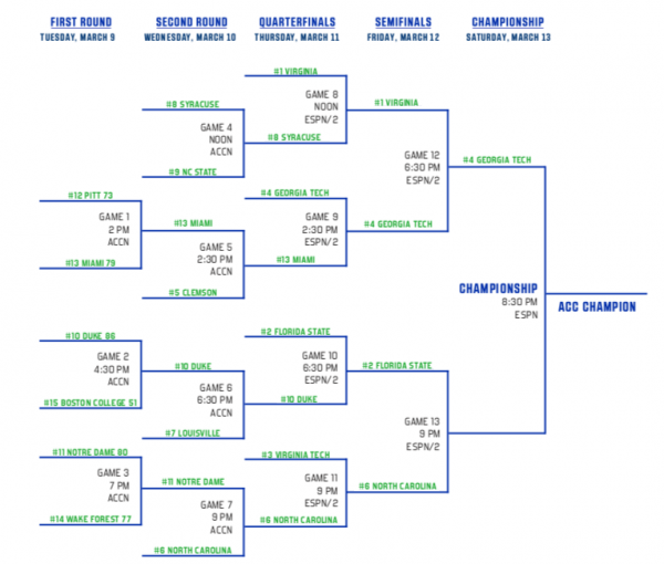 2021 ACC Tournament Schedule and Bracket - ACCSports.com