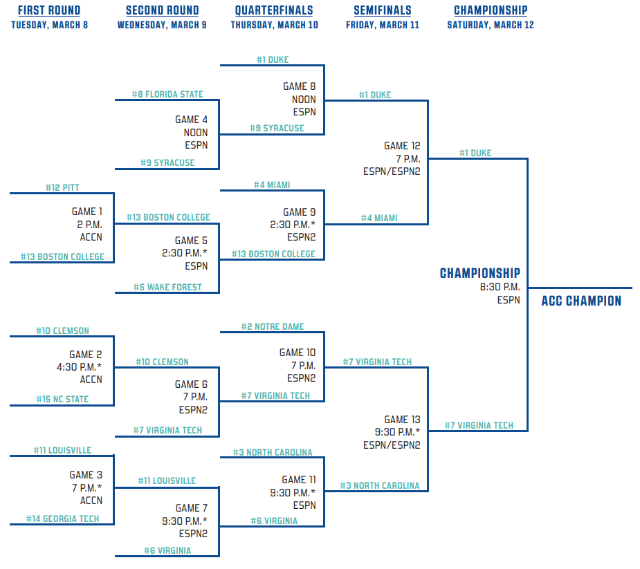 ACC hoops schedule … Goncalves on crutches, out for season  'I