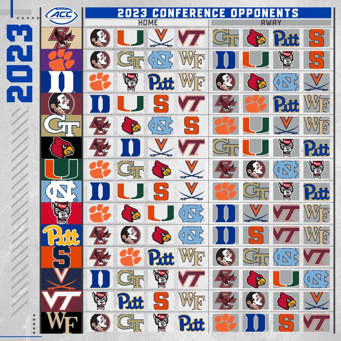 Reviewing the 2023 ACC football preseason poll 