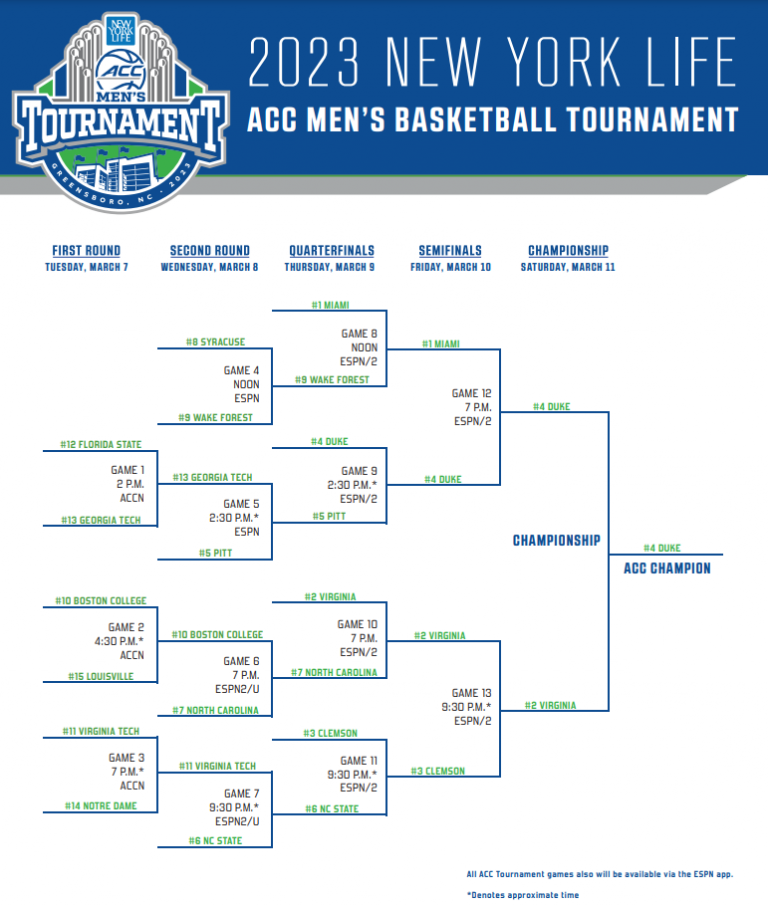 2023 ACC Tournament bracket, schedule and results