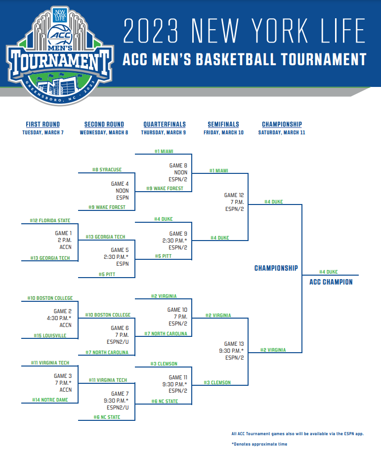 2023 ACC tournament: Bracket, schedule, scores for men's basketball