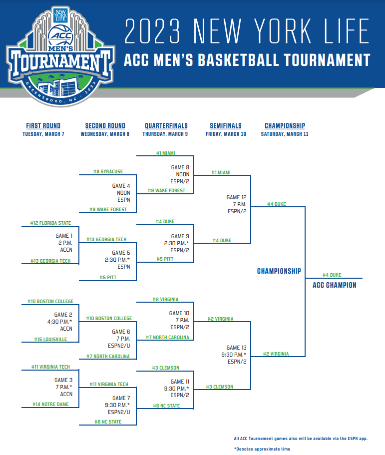 2024 Acc Tournament Bracket Fall Break 2024