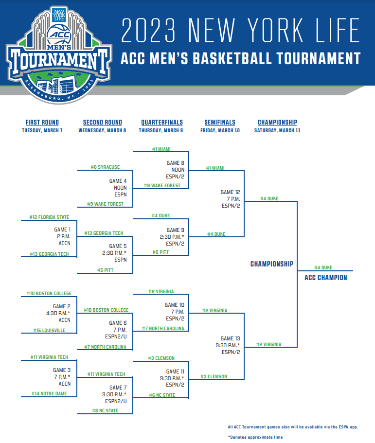 Acc Basketball Tournament 2025 Brackets Basile Miller