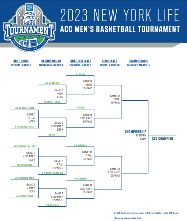 Acc Championship Basketball 2025 Teams