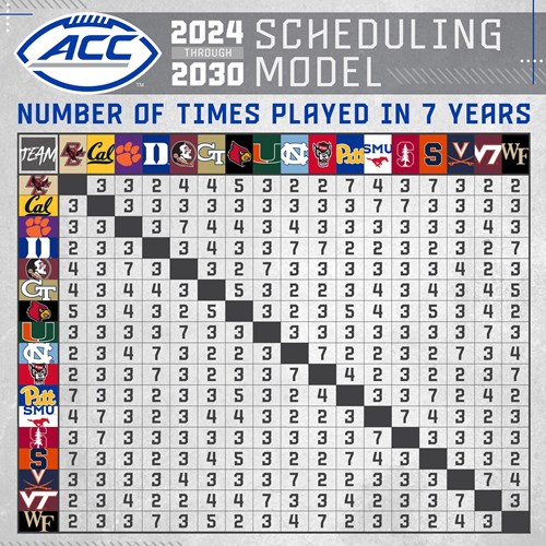 Future ACC football schedules revealed