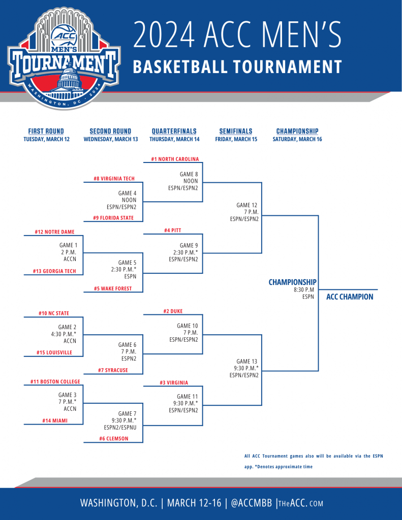 2024 ACC Tournament bracket, schedule and results